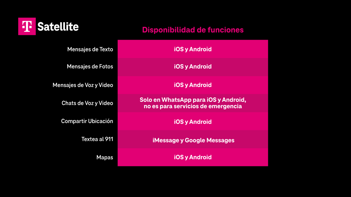 9615300_T-Satelite-Data_Experience_Graph_SL_Twitter_Card_1200x675_Watch_RGB_DELV 4.png