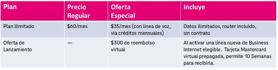 tabla comunicado TFB BI.png